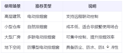 蓝田兰州蓝田排烟窗选购建议表
